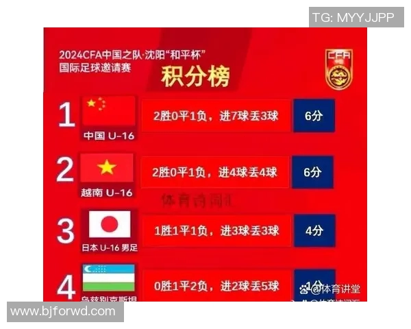 成都足球队在邀请赛积分榜中以66分稳居第一名展现强劲实力